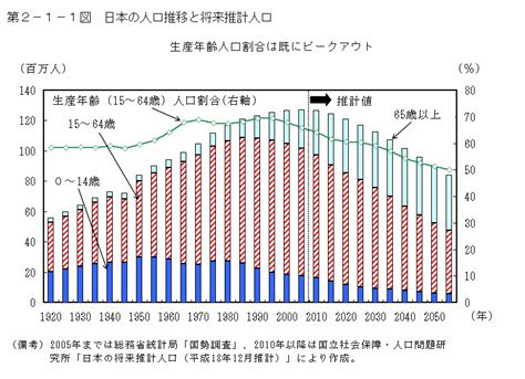 日本2023人口|人口推計 各年10月1日現在人口 年次 2023年 